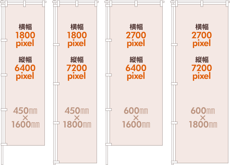 のぼりのデータ作成の注意点 各サイズごとのピクセル数 広島県,広島市,福山市,呉市